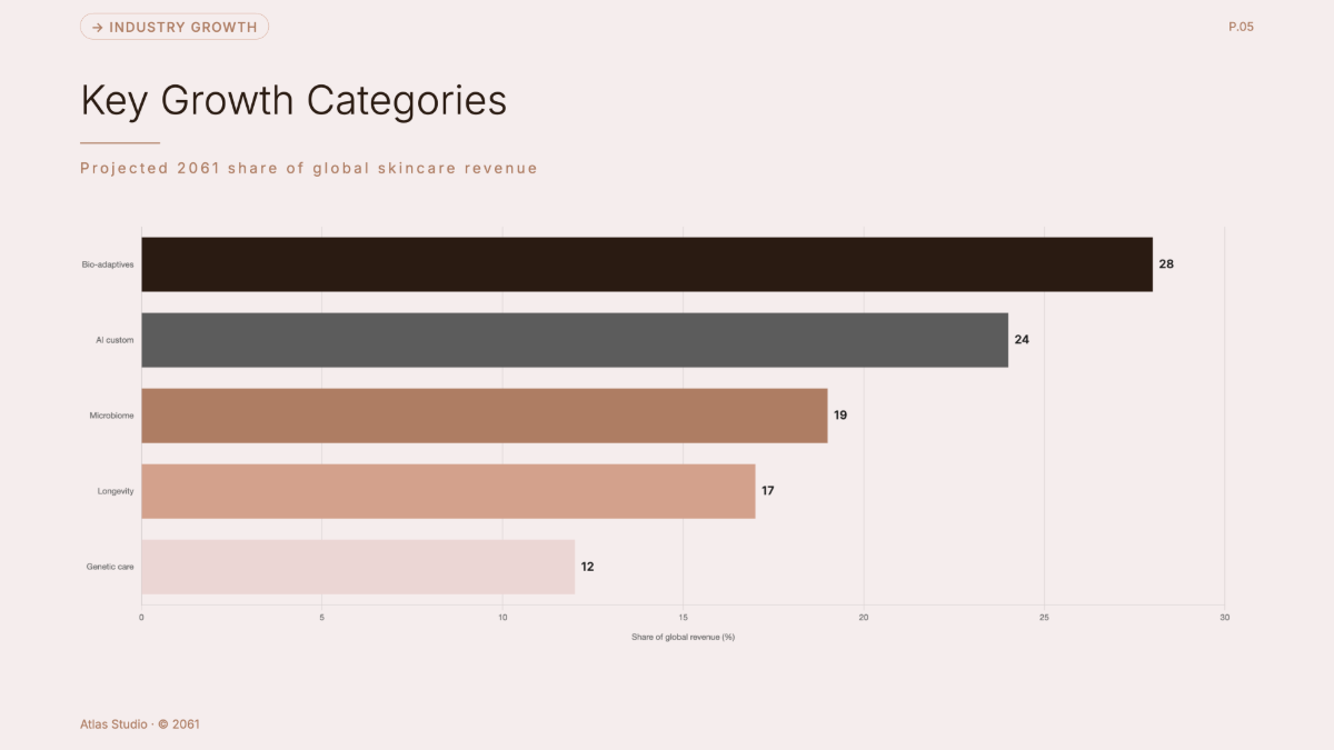 Free Beauty Presentation Template to Edit Online