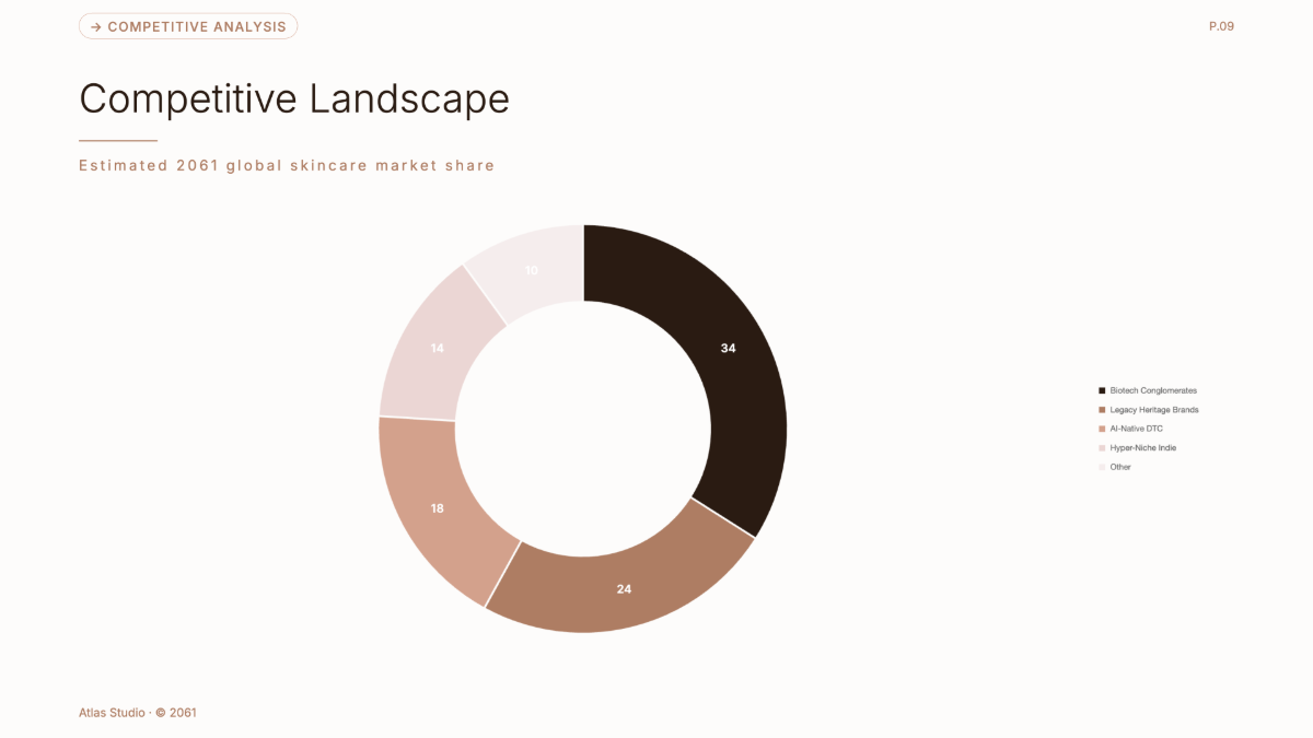 Free Beauty Presentation Template to Edit Online