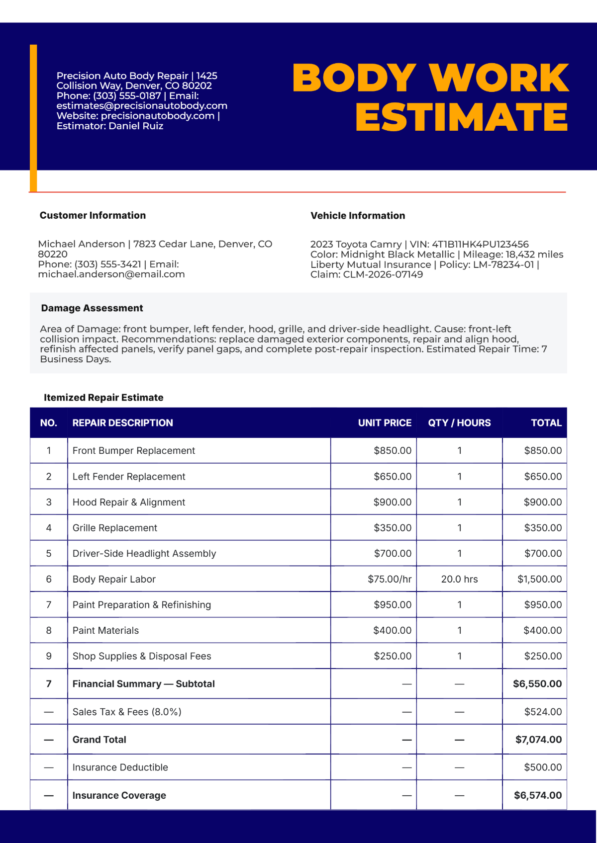 Free Body Work Estimate Template to Edit Online Free Body Work Estimate Template to Edit Online