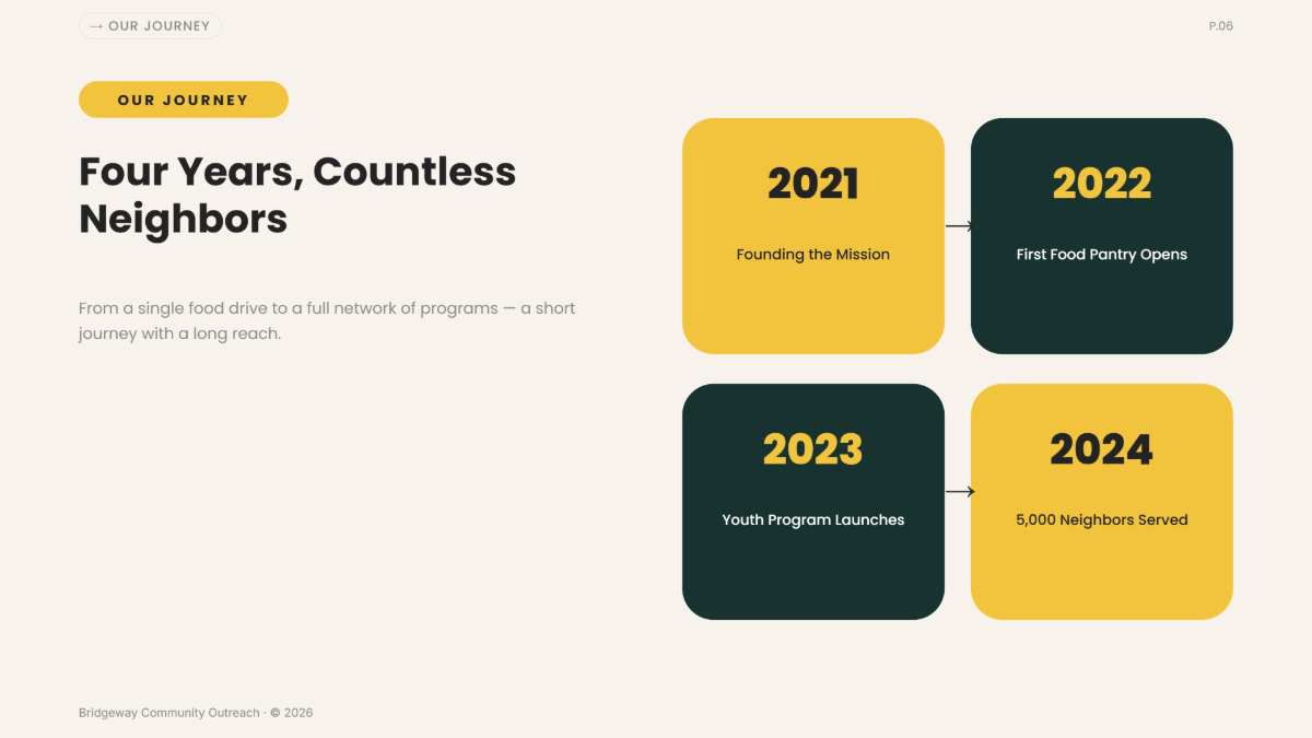 Free Community Presentation Template to Edit Online
