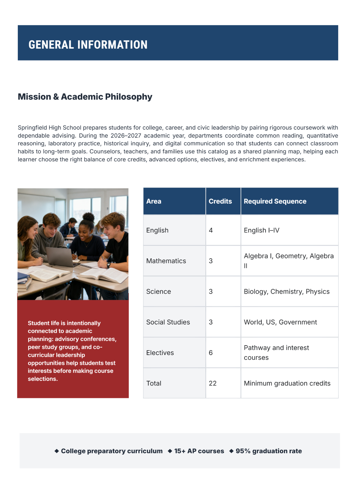 Free School Catalog Template to Edit Online
