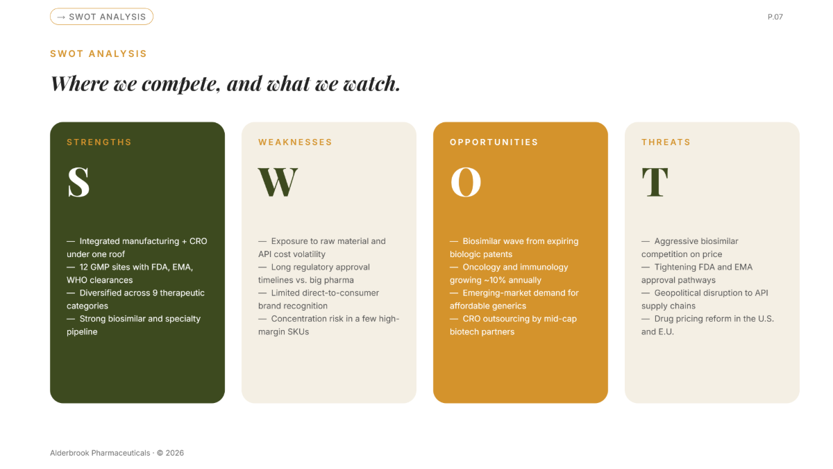 Free Medicine Presentation Template to Edit Online