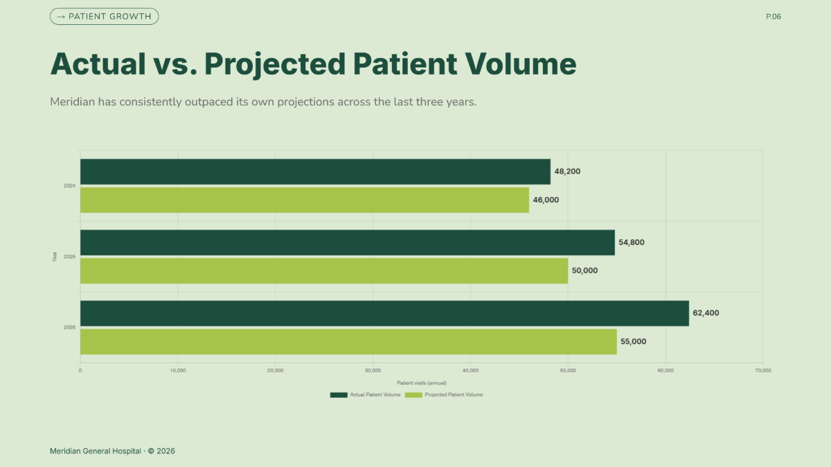 Free Hospital Presentation Template to Edit Online