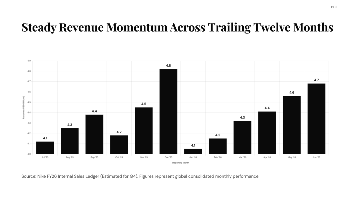 Free Monthly Sales Revenue of Nike Chart to Edit Online Free Monthly Sales Revenue of Nike Chart to Edit Online