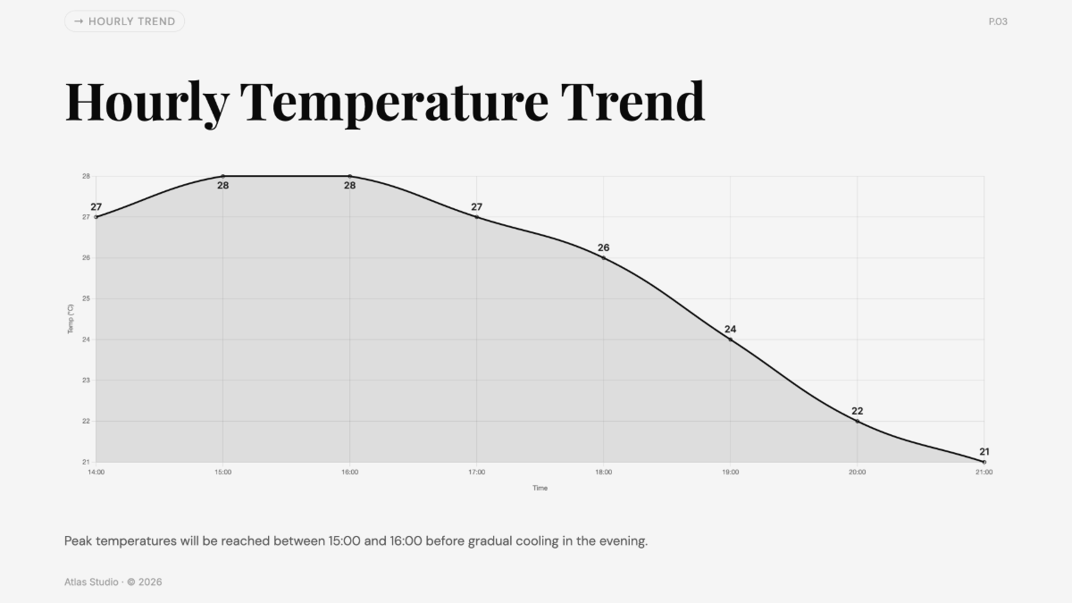 Free Paris Weather Analysis Chart to Edit Online