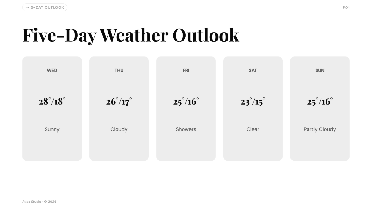 Free Paris Weather Analysis Chart to Edit Online