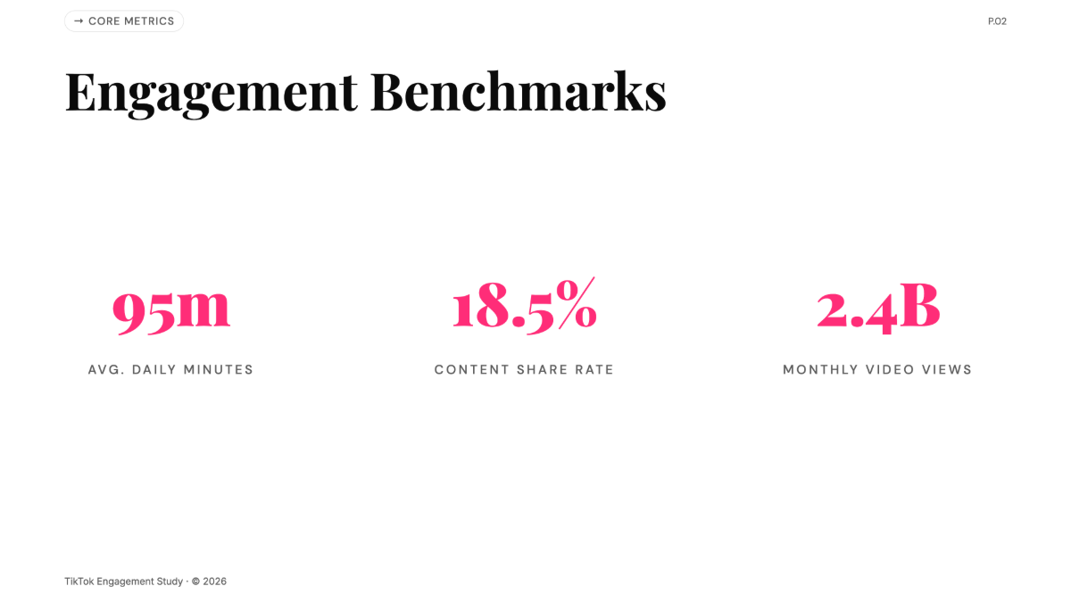 Free Social Media Engagement of TikTok Chart to Edit Online