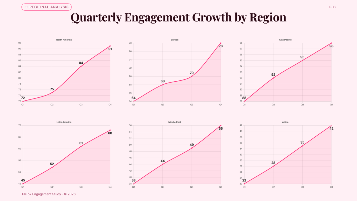 Free Social Media Engagement of TikTok Chart to Edit Online