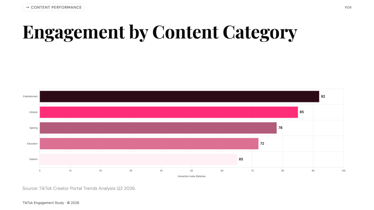 Free Social Media Engagement of TikTok Chart to Edit Online