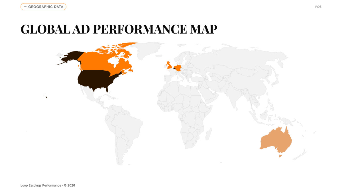 Free Loop Earplugs Ad Campaign Performance Chart to Edit Online