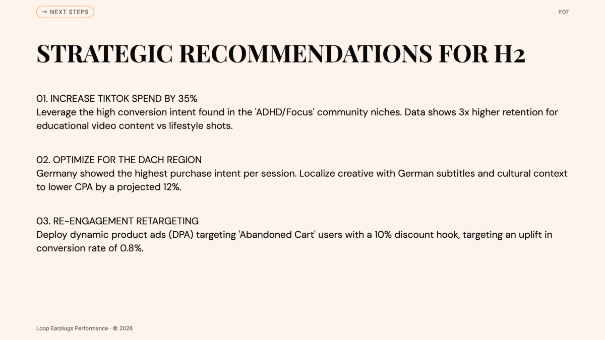 Free Loop Earplugs Ad Campaign Performance Chart to Edit Online