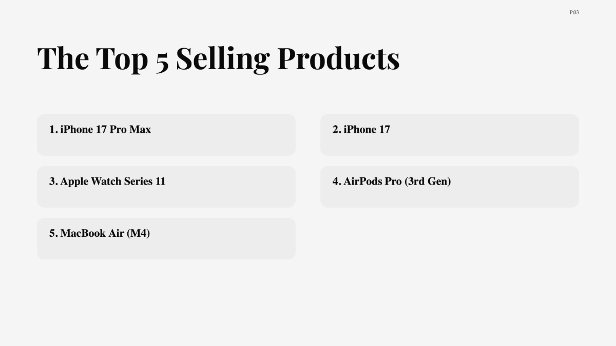 Free Top-Selling Products of Apple Chart to Edit Online