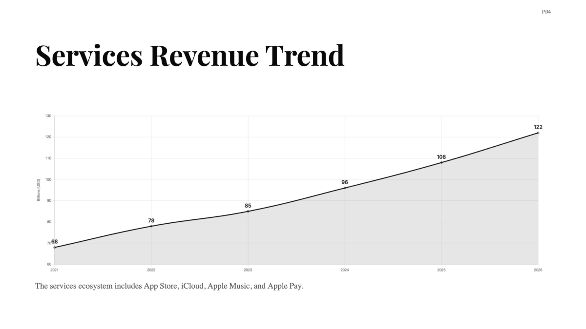 Free Top-Selling Products of Apple Chart to Edit Online