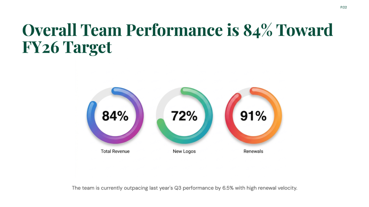 Free Microsoft Sales Team Quota Progress Chart to Edit Online