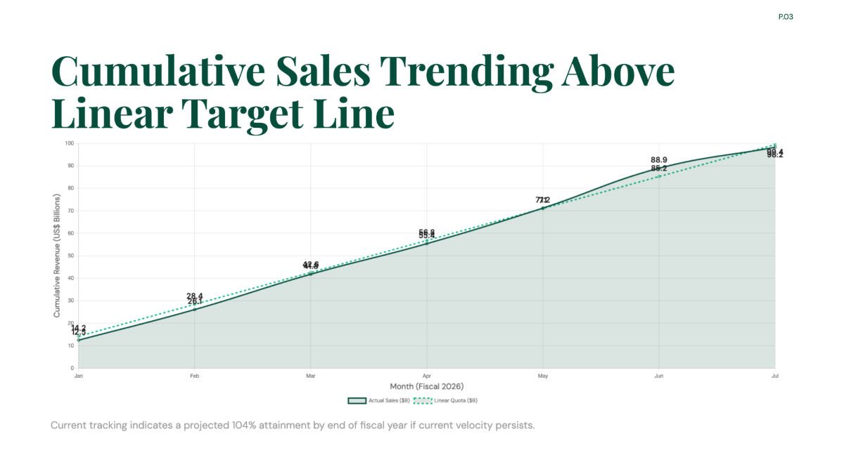 Free Microsoft Sales Team Quota Progress Chart to Edit Online