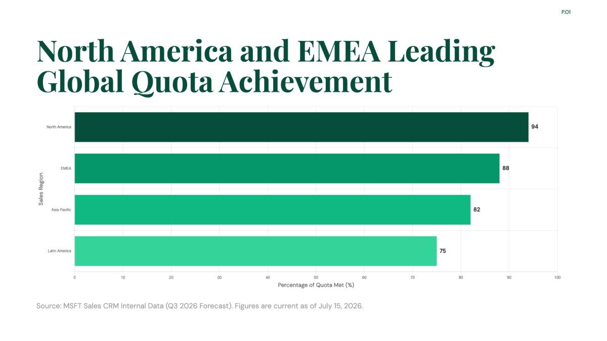 Free Microsoft Sales Team Quota Progress Chart to Edit Online Free Microsoft Sales Team Quota Progress Chart to Edit Online