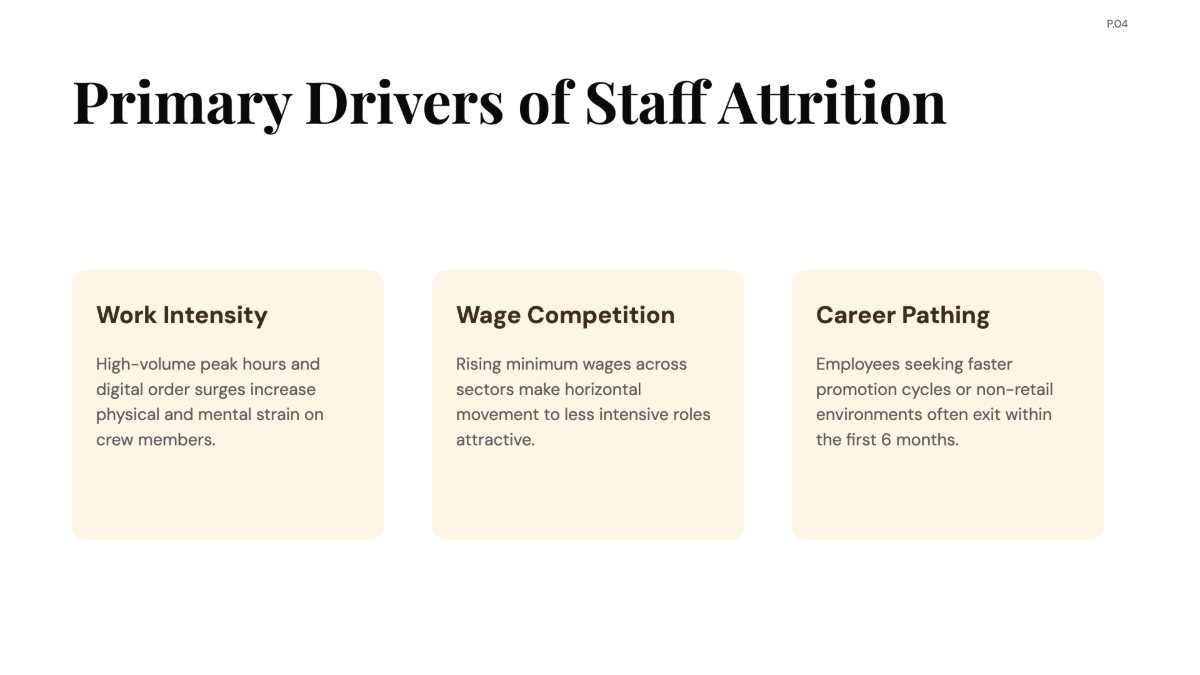 Free Employee Turnover Rates of Chipotle Chart to Edit Online