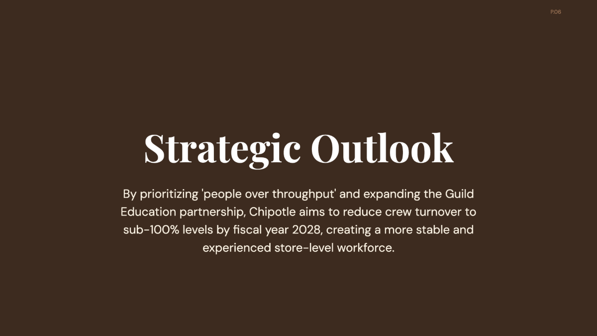 Free Employee Turnover Rates of Chipotle Chart to Edit Online