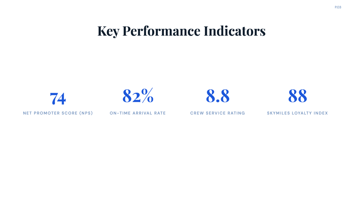 Free Customer Satisfaction Feedback of Delta Airlines Chart to Edit Online