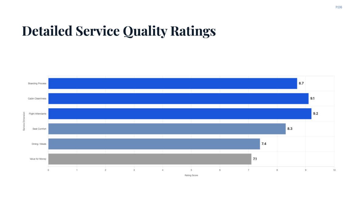 Free Customer Satisfaction Feedback of Delta Airlines Chart to Edit Online