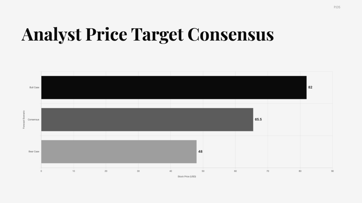 Free Stock Trend of Palantir Technologies Inc Chart to Edit Online