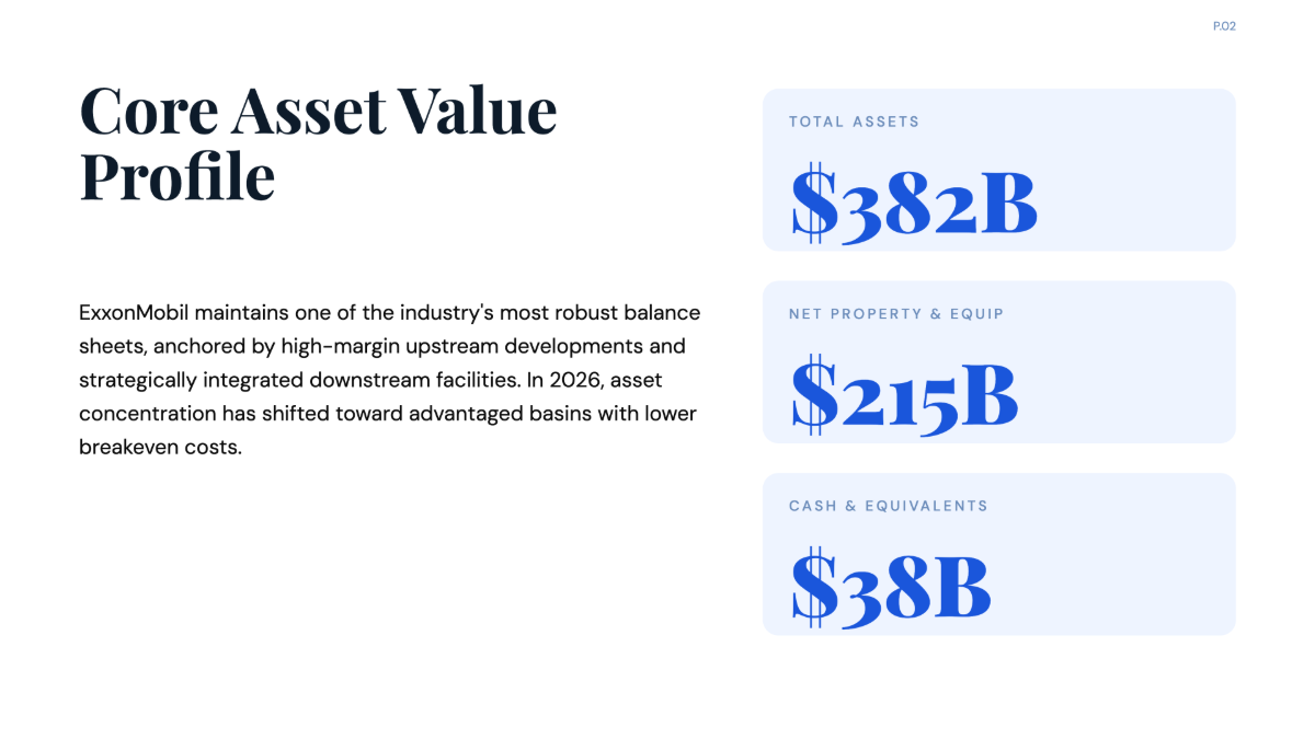 Free Company Assets of ExxonMobil Chart to Edit Online