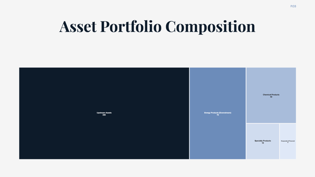 Free Company Assets of ExxonMobil Chart to Edit Online