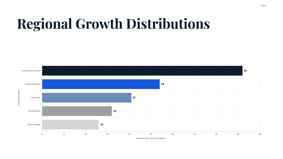 Free Company Assets of ExxonMobil Chart to Edit Online