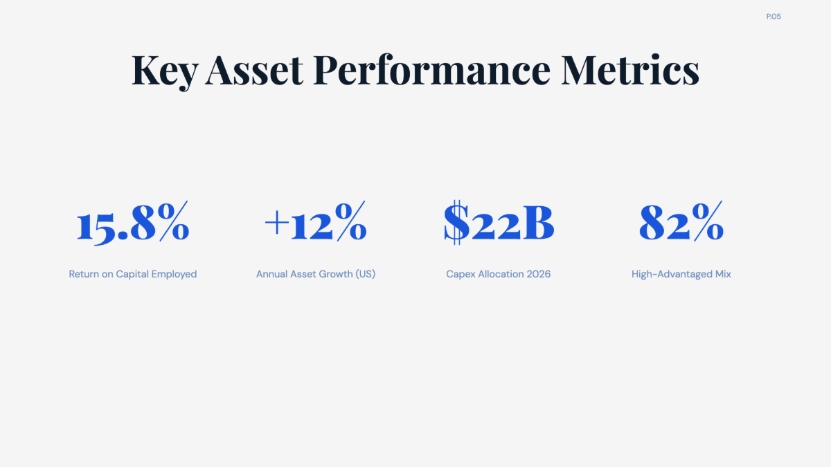 Free Company Assets of ExxonMobil Chart to Edit Online