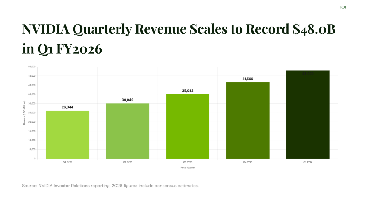 Free NVIDIA Quarterly Revenue KPI Chart to Edit Online Free NVIDIA Quarterly Revenue KPI Chart to Edit Online