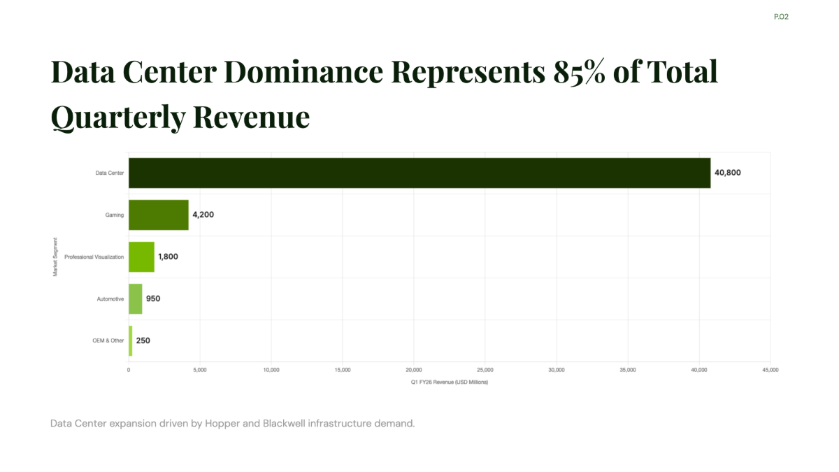 Free NVIDIA Quarterly Revenue KPI Chart to Edit Online