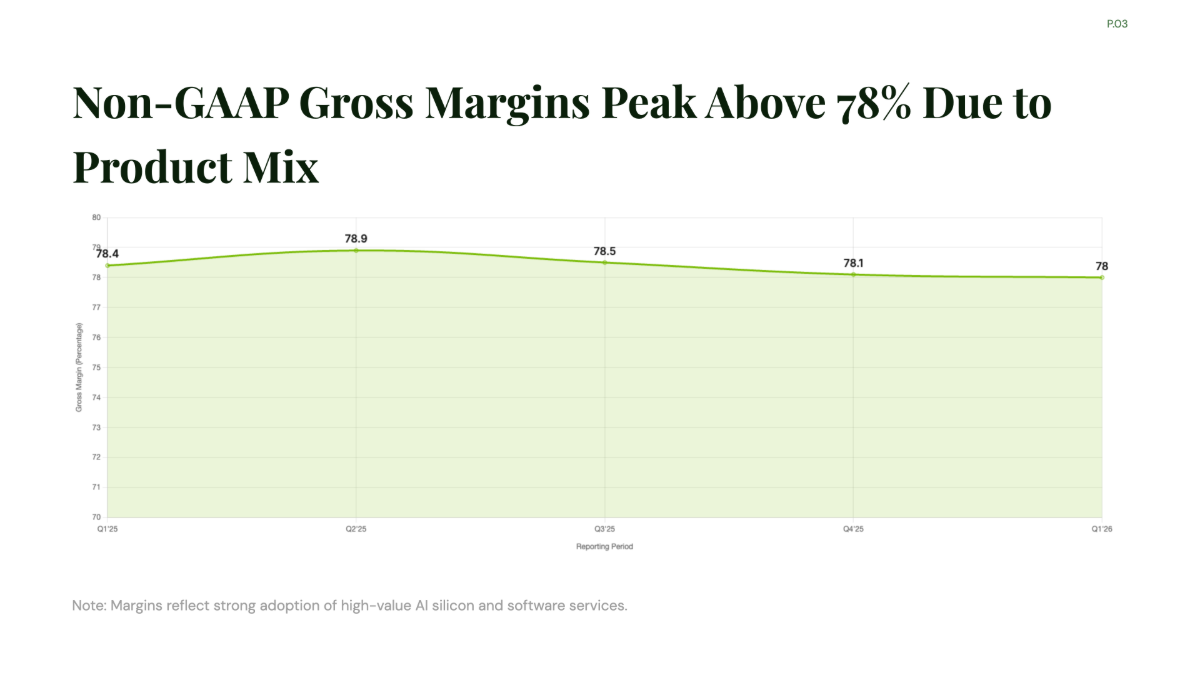 Free NVIDIA Quarterly Revenue KPI Chart to Edit Online