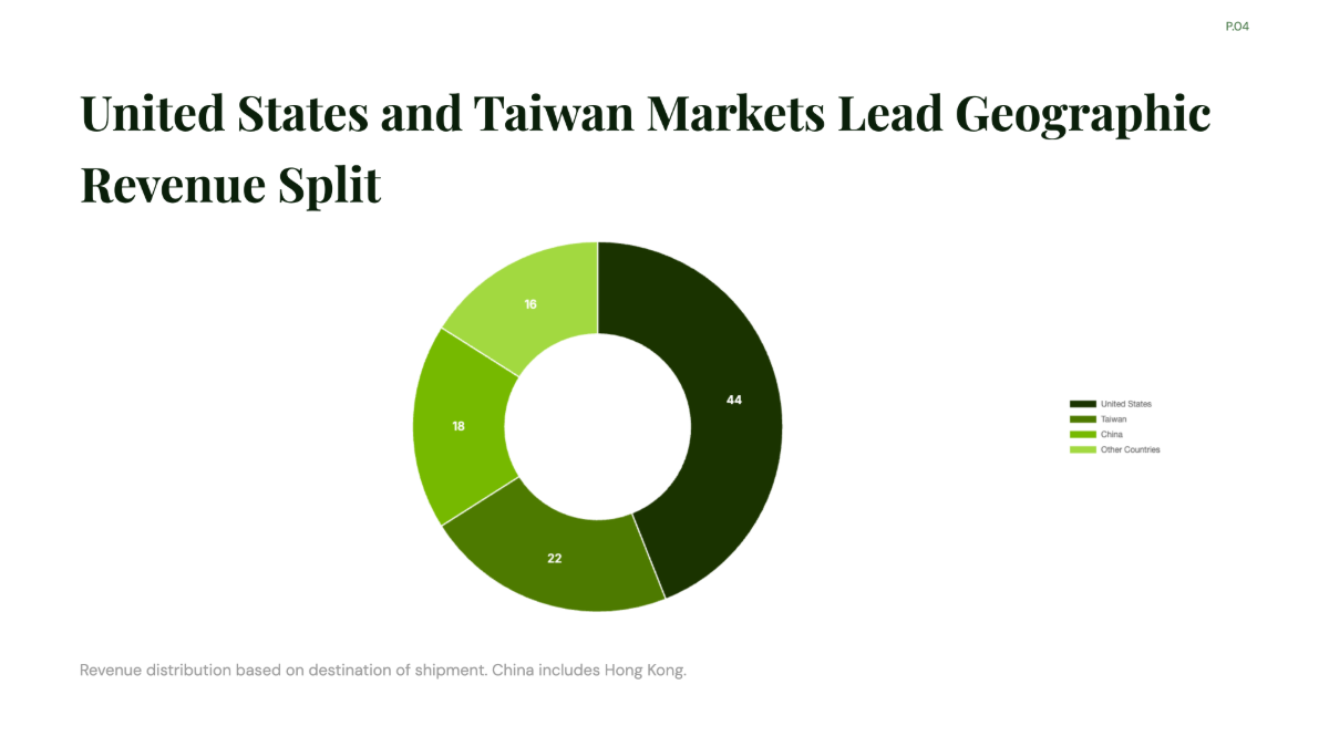 Free NVIDIA Quarterly Revenue KPI Chart to Edit Online