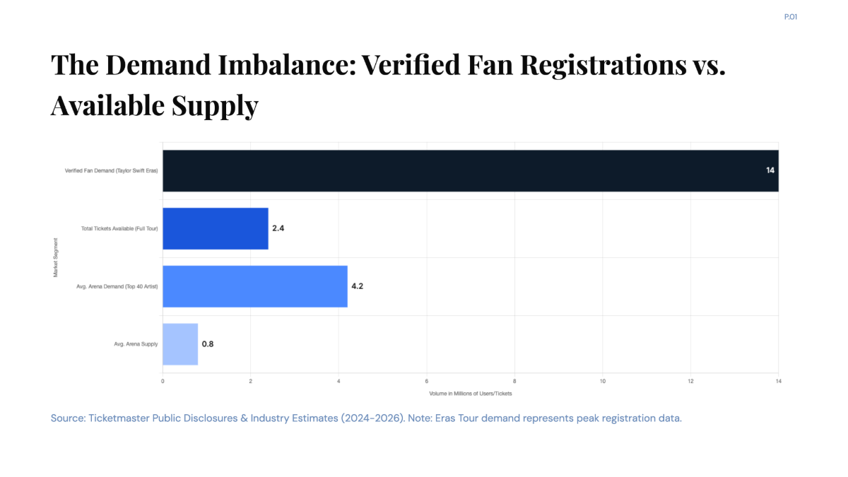 Free Supply and Demand of Ticketmaster Chart to Edit Online Free Supply and Demand of Ticketmaster Chart to Edit Online
