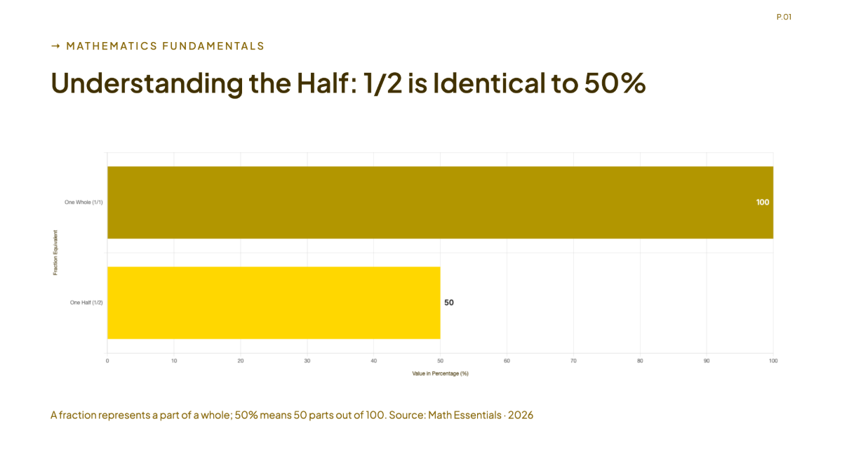 Free Teach Fractions and Basic Percentages Chart to Edit Online Free Teach Fractions and Basic Percentages Chart to Edit Online