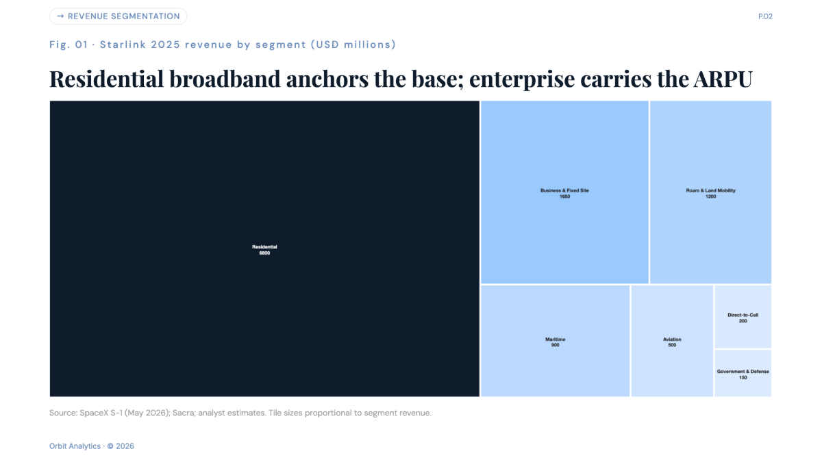Free Starlink Market Sizing Analysis Chart to Edit Online