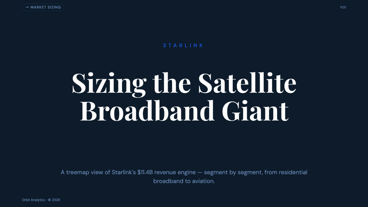Free Starlink Market Sizing Analysis Chart to Edit Online Free Starlink Market Sizing Analysis Chart to Edit Online