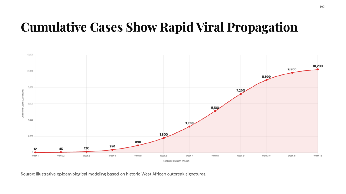 Free Ebola Infection Curves of Viral Outbreak Chart to Edit Online Free Ebola Infection Curves of Viral Outbreak Chart to Edit Online