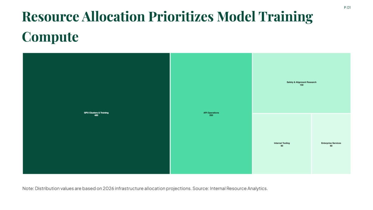 Free Open AI Resource Distribution Efficiency Chart to Edit Online Free Open AI Resource Distribution Efficiency Chart to Edit Online