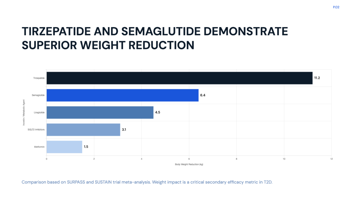 Free Type 2 Diabetes Medications Efficacy Comparison Data Chart to Edit Online