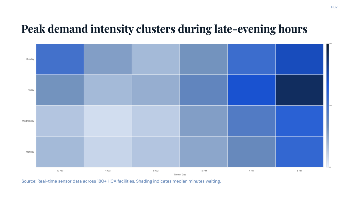 Free Emergency Room Wait Times of HCA Healthcare Chart to Edit Online