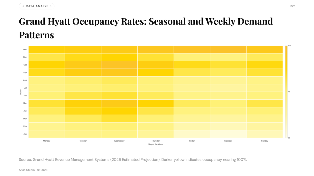 Free Grand Hyatt Room Occupancy Rates Chart to Edit Online