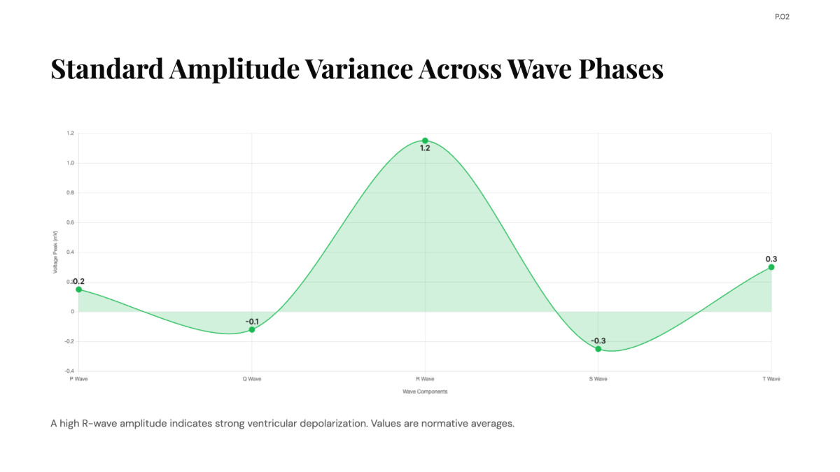 Free Electrocardiogram (ECG) Line Waves Chart to Edit Online