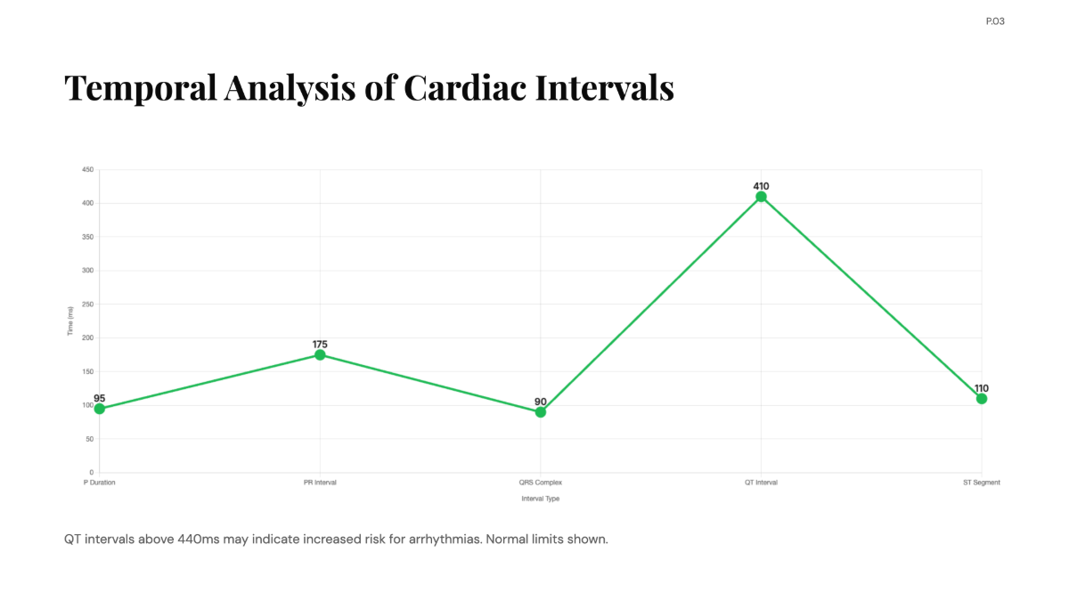 Free Electrocardiogram (ECG) Line Waves Chart to Edit Online
