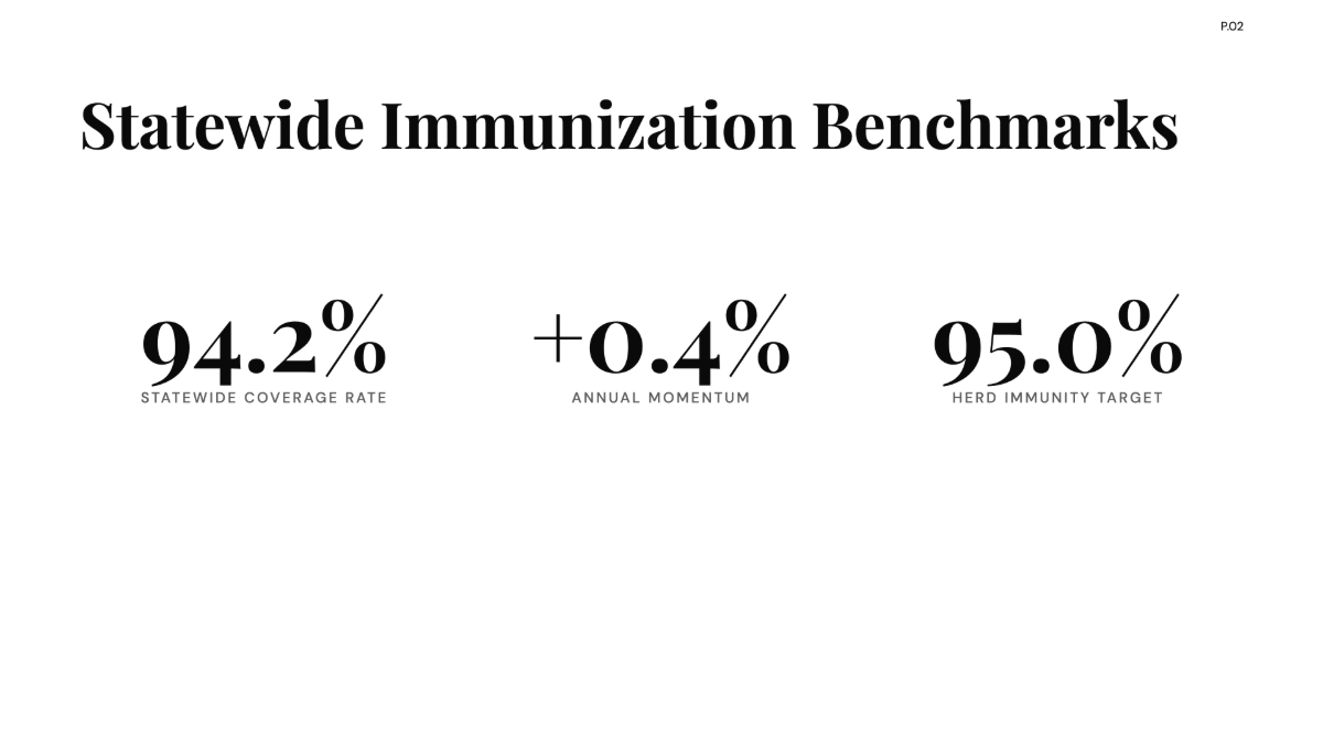 Free Regional Vaccination Coverage for Measles in New York Chart to Edit Online