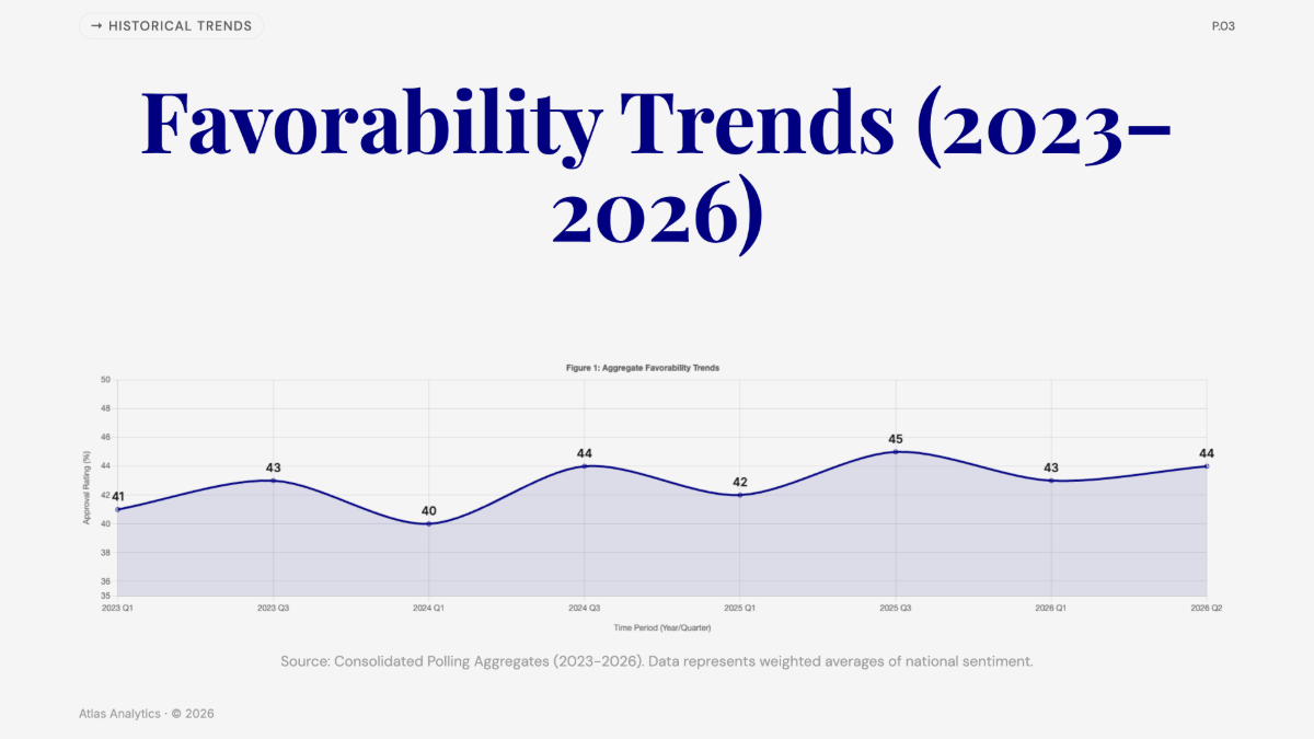 Free Trump Popularity Data Analysis Chart to Edit Online