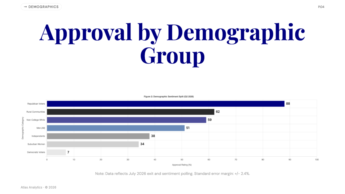 Free Trump Popularity Data Analysis Chart to Edit Online