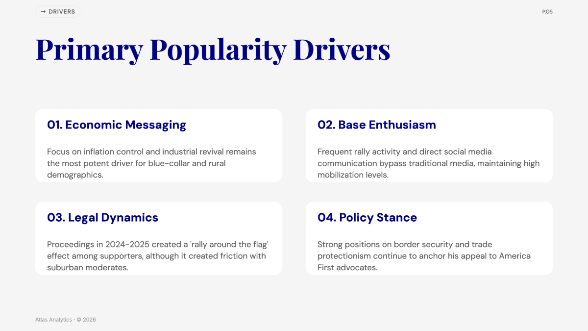 Free Trump Popularity Data Analysis Chart to Edit Online