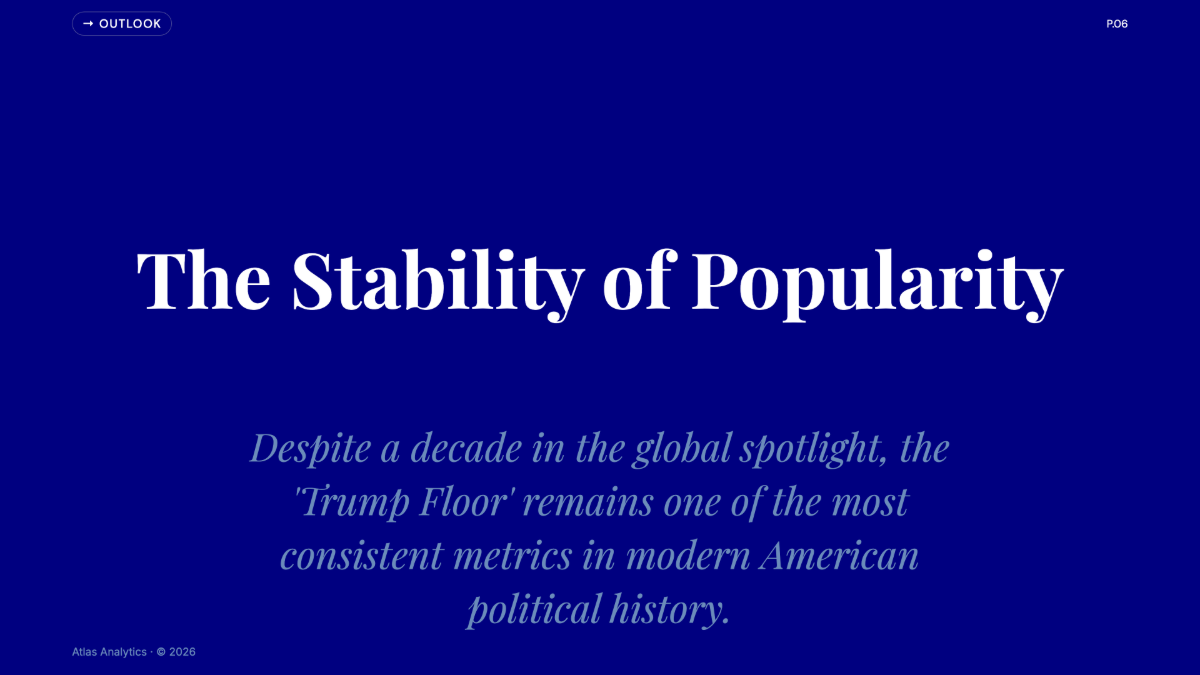Free Trump Popularity Data Analysis Chart to Edit Online