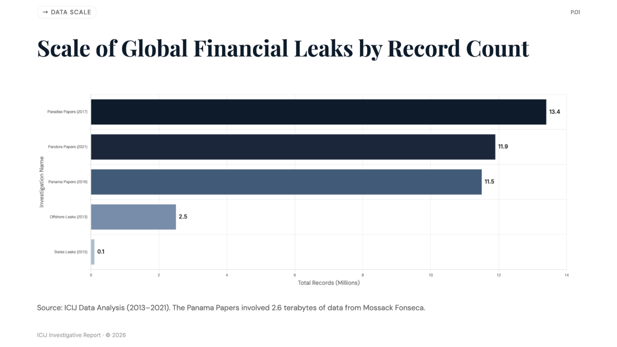 Free Panama Papers Analysis Chart to Edit Online Free Panama Papers Analysis Chart to Edit Online